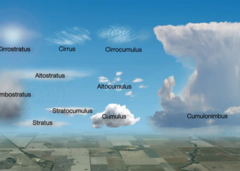 Quais os tipos de nuvens existentes